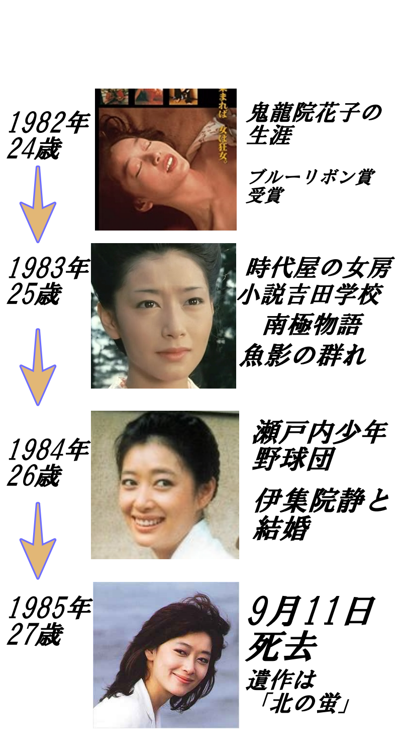 夏目雅子の若い頃年表1982年（24歳）~1985年（27歳）