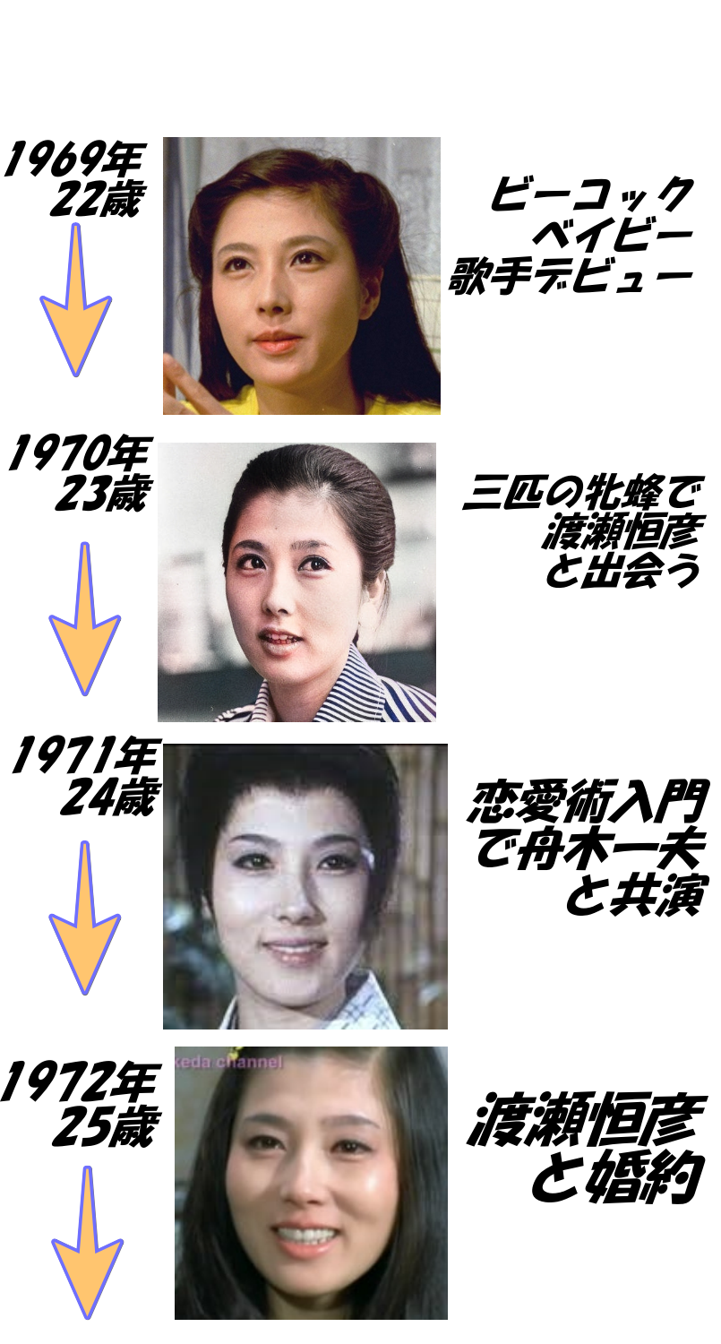 大原麗子の若い頃画像1969年（22歳）～1972年（25歳）