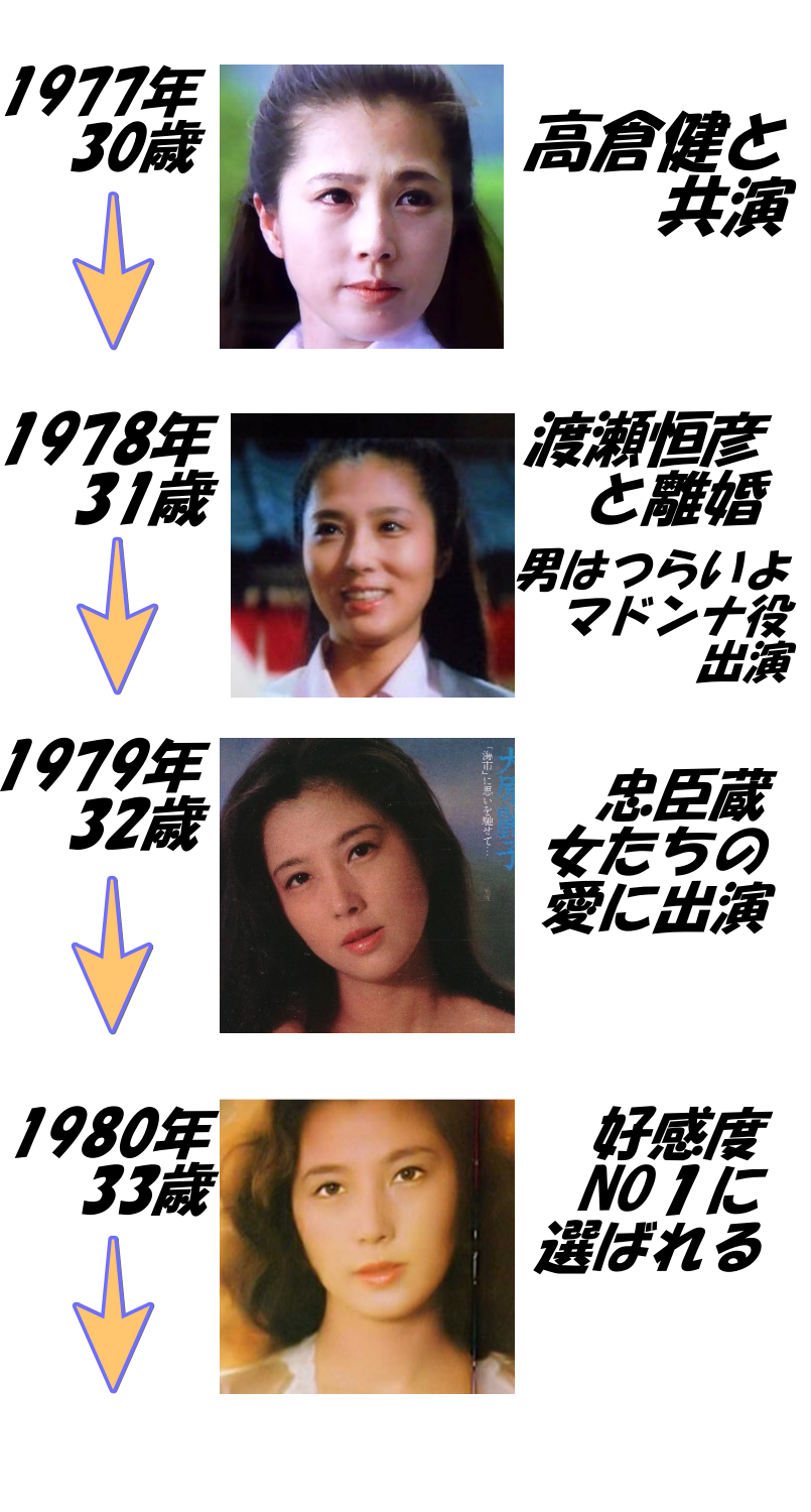 大原麗子の若い頃画像1977年（30歳）～1980年（33歳）
