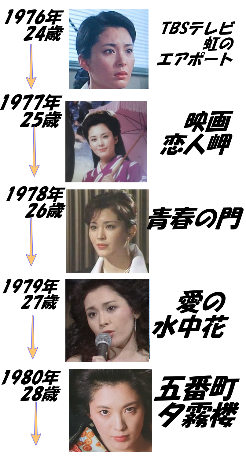松坂慶子の若い頃年表1976年（24歳）～1980年（28歳）