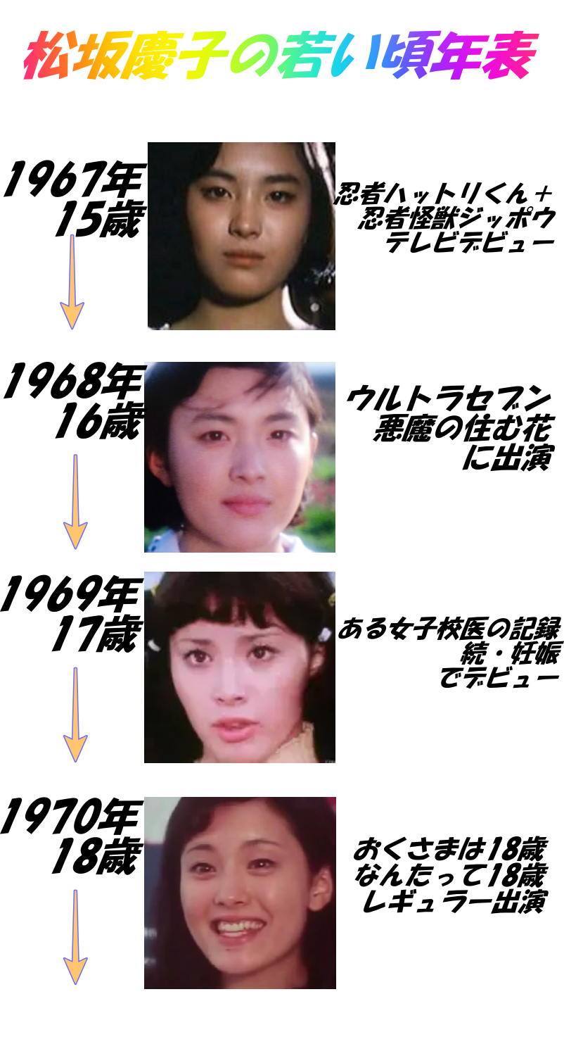 松坂慶子の若い頃年表1967年（15歳）～1970年（18歳）