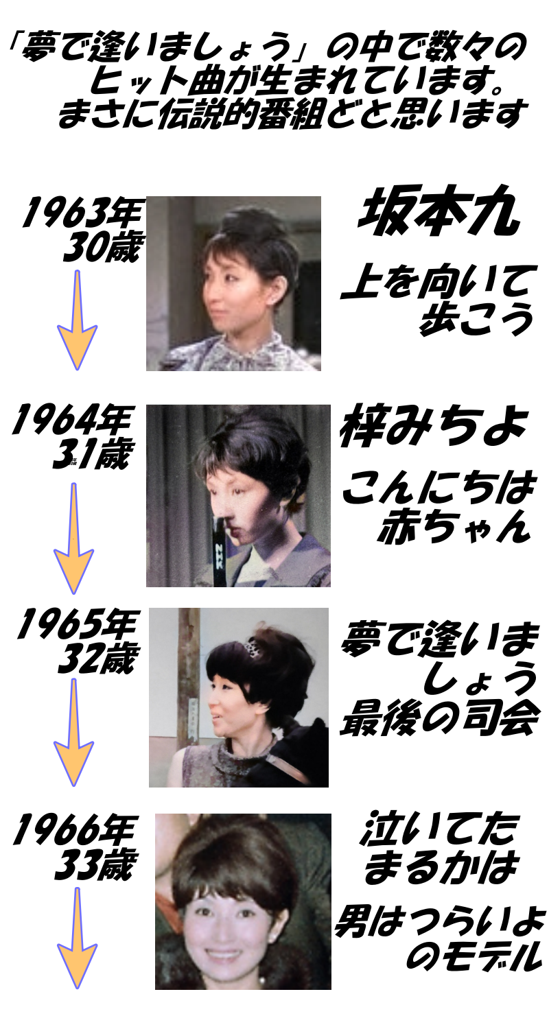 黒柳徹子の画像72枚1963年（30歳）～1966年（33歳）