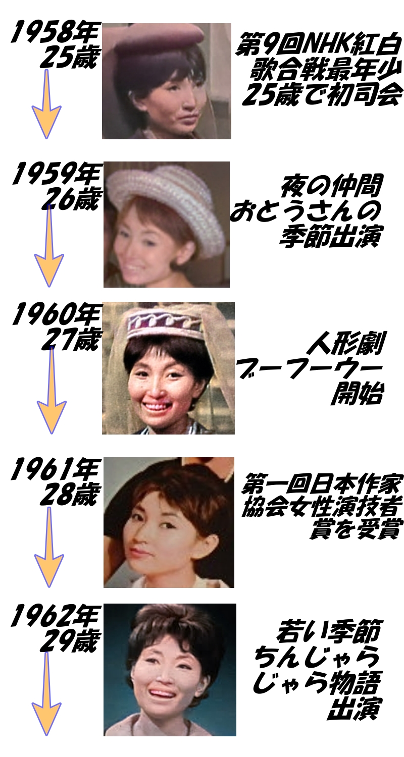 黒柳徹子の若い頃画像69枚1958年（25歳）～1962年（29歳）