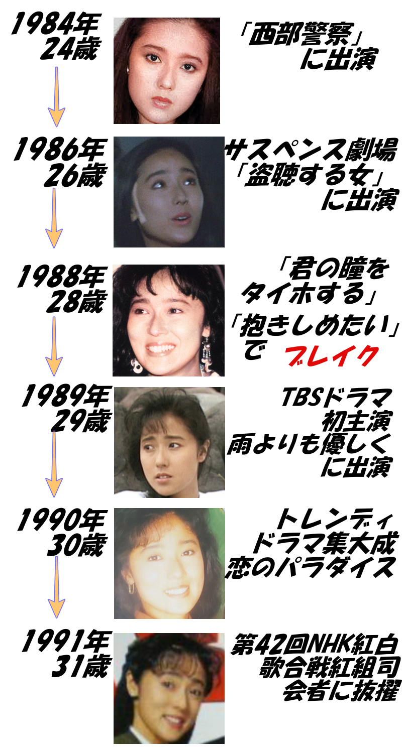 画像66枚】浅野ゆう子がトレンディドラマの女王と呼ばれた若い頃どれ