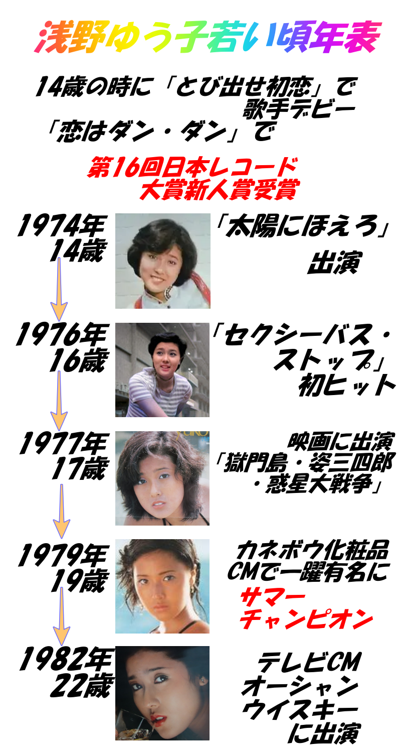 浅野ゆう子の若い頃年表57枚974年（14歳）～1982年（22歳）