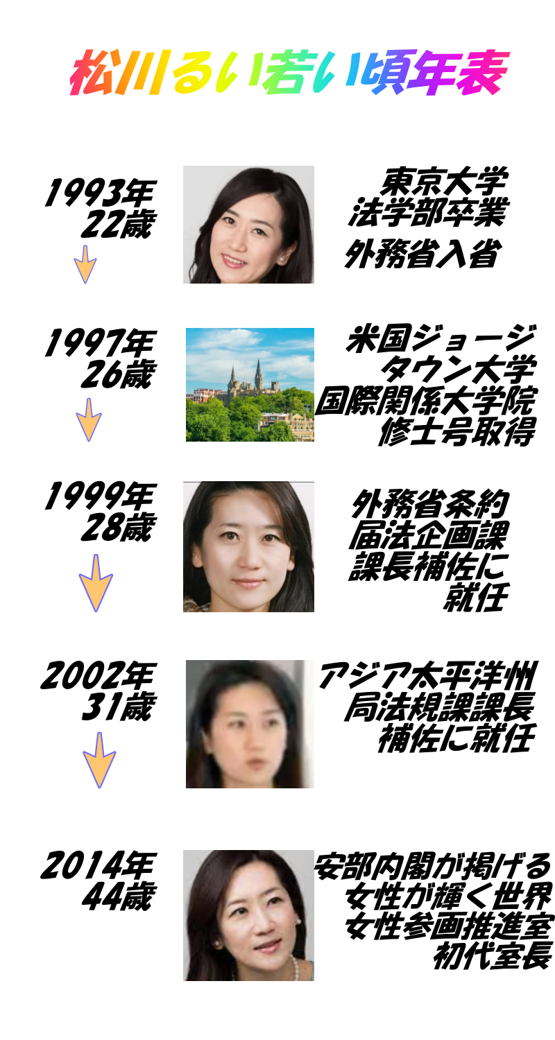 松川るい若い頃画像⑦1993年（22歳）～2014年（44歳）