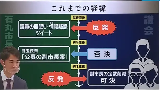 石丸伸二の画像㉓2020年（37歳）