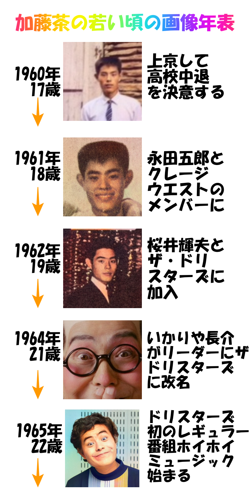 加藤茶の画像⑥1960年（17歳）～1965年歳）