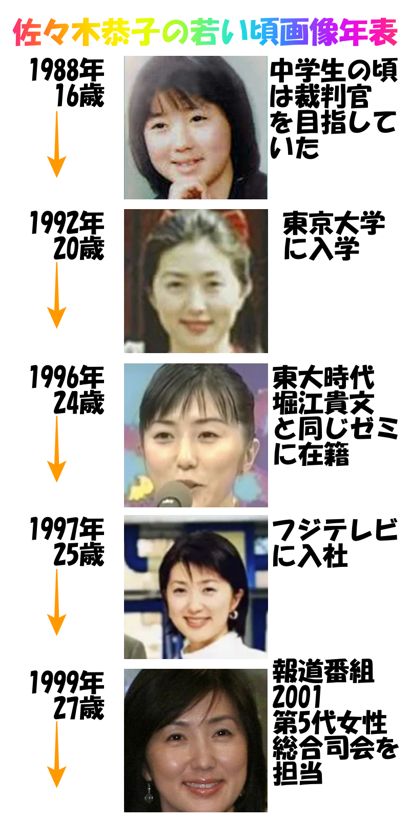 佐々木恭子の画像⑩1988~2008年（16歳から36歳）