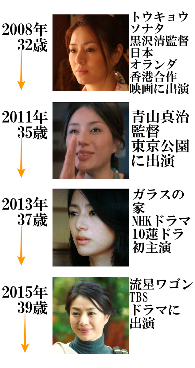 井川遥の画像2008年（32歳）～2015年（39歳）