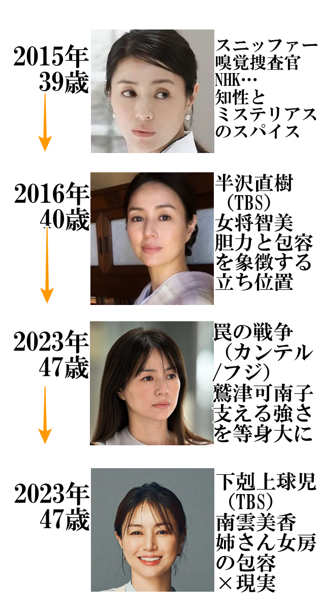 井川遥の画像2015年（39歳）～2023年（47歳）